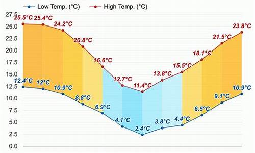 智利圣地亚哥天气_智利圣地亚哥天气6月