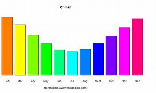 智利的2月份天气_智利天气冬天冷吗