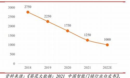 五金实时价格_智能五金价格走势