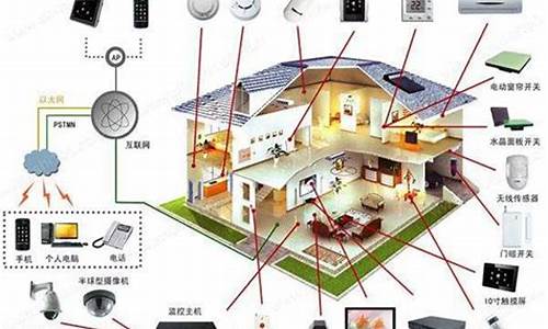 智能家居分类-智能家居种类有哪些