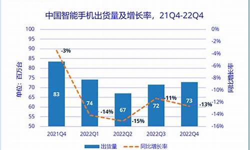 智能手机价格下降但供给多了_智能手机价格下降的原因