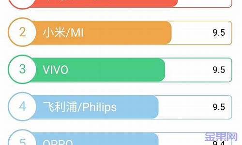 智能手机价格排行榜前十名_智能手机价格排行榜前十名品牌
