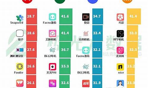 智能手机价格是被谁打下来的_国内手机价格是谁打下来的