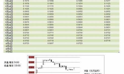 暗黑4交易金价多少钱_暗黑4交易金价多少