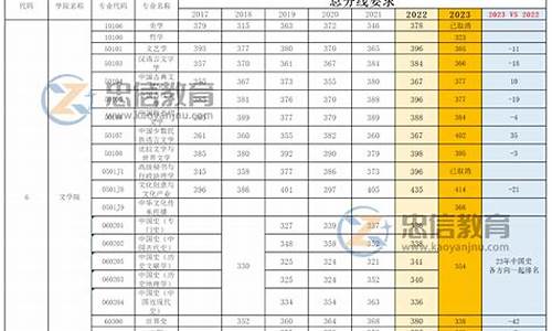 暨南大学复试分数线,暨南大学复试分数线2022