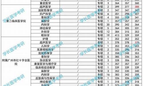 暨南大学拟录取名单在哪看-暨南大学拟录取名单