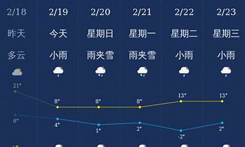 曲靖天气预报一周7天_曲靖天气预报一周天气预报15天查询系统