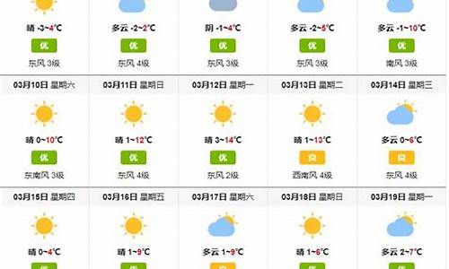 曹妃甸天气预报15天查询结果_曹妃甸天气预报最新15天