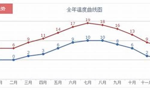 曼彻斯特天气预报15天准确_曼彻斯特天气