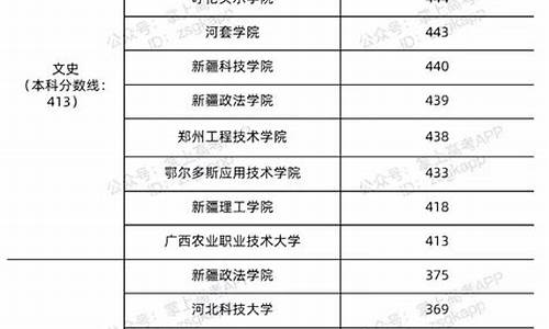 最低公办本科分数线,最低公办本科分数线是多少