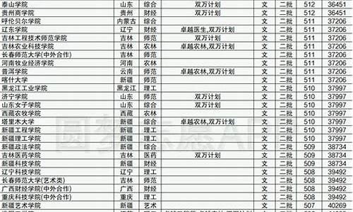 最低分本科大学有哪些专业,最低分本科大学有哪些