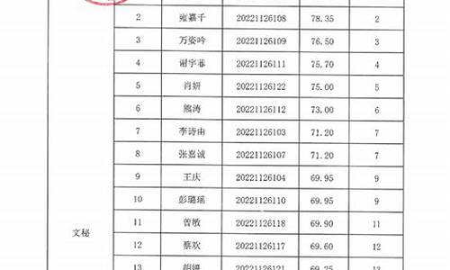 最低合格分数线_最低合格分数线就能进面试吗