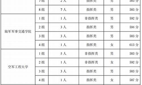 相关最低录取控制参考线_最低录取控制参考线