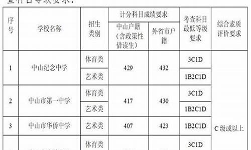 最低控制分数线_各个学校录取分数线