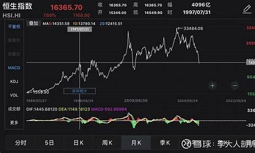 最具代表金价指数_各种金价格的排名