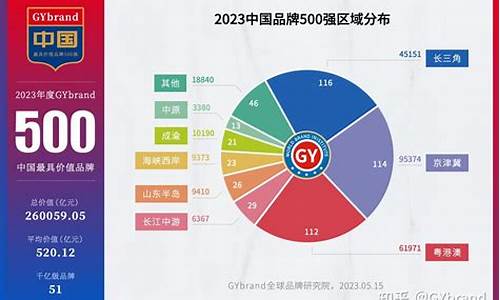 最具价值的电脑系统有哪些-最受欢迎的电脑系统