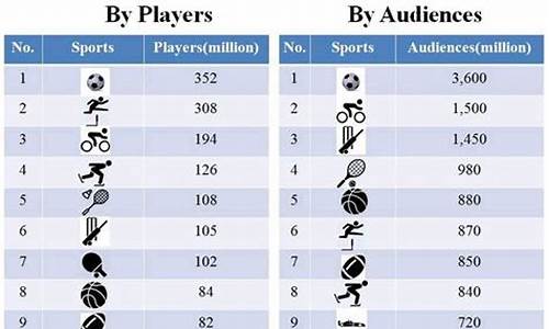 最受欢迎的体育运动_世界上最受欢迎的体育运动