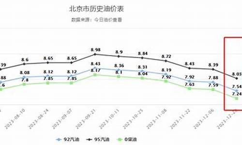 最后一次降柴油价了吗_最后一次降柴油价了