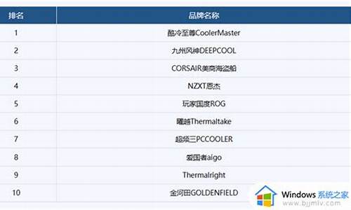 最好的散热器排名一览表-最好的散热器排名