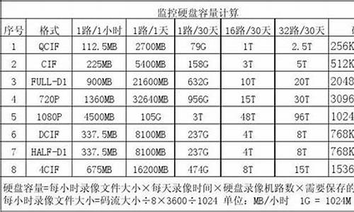 最小的u盘多大容量-最小的电脑系统u盘容量