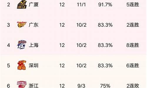 cba最新排行榜消息,最新cba排行榜