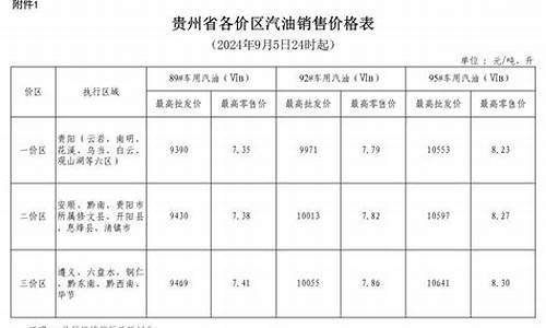 最新下调油价通知_下次调整油价