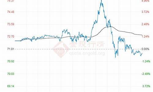 最新原油价格今日行情_原油走势图最新行情