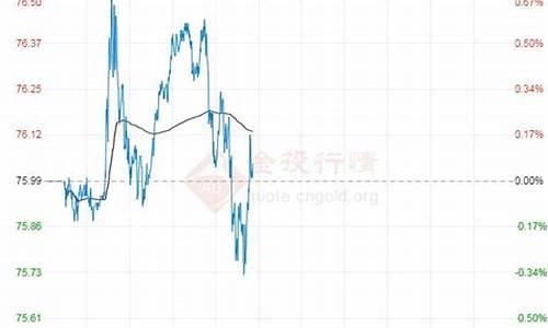 今日最新原油价格走势图_最新原油价格今日