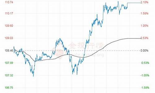最新原油价格最新走势预测分析_最新原油价格最新走势预测