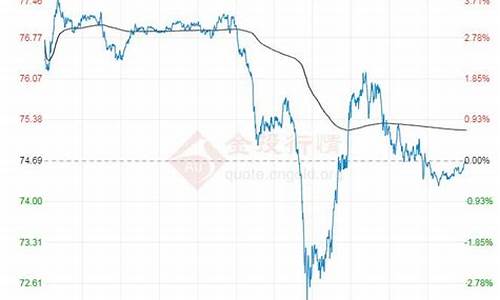 最新原油价格走势新浪分析_最新原油价格是