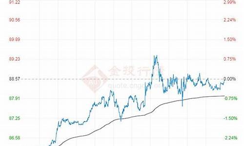 最新原油价格走势查询_原油最新价格走势图