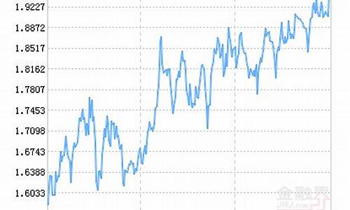 最新国泰指数基金价格_最新国泰指数基金价格表