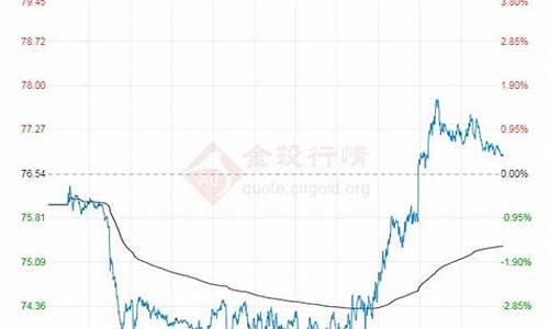 最新国际油价布伦特_国际原油布伦特最新价格