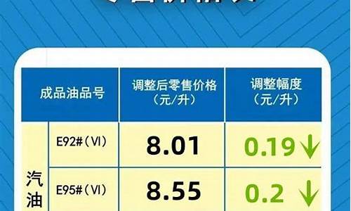 最新成品油价格_最新成品油价格表