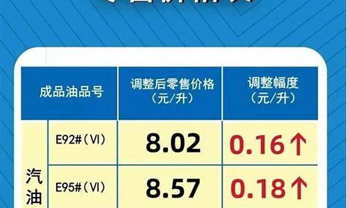 最新成品油价调整时间_最新成品油价格调整最新消息查询