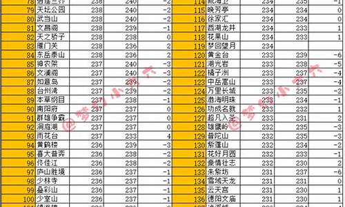 梦幻西游最新金价_最新梦幻全服金价