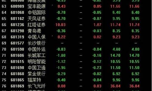 最新次新股一览表2021(近端次新股一览表)_https://www.gen-fastener.com_上期所_第1张