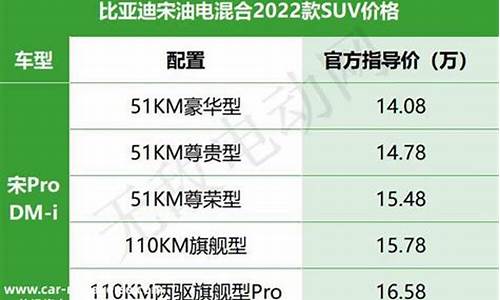 最新比亚迪汽车价格表_最新比亚迪汽车价格表图片