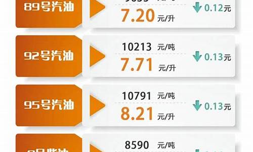 最新汽油价格调整最新消息今日_最新汽油价