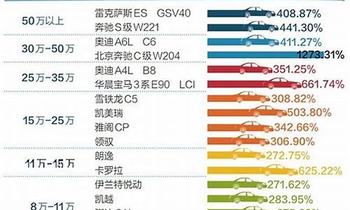 2021汽车零整比排行榜_最新汽车零整比排行榜