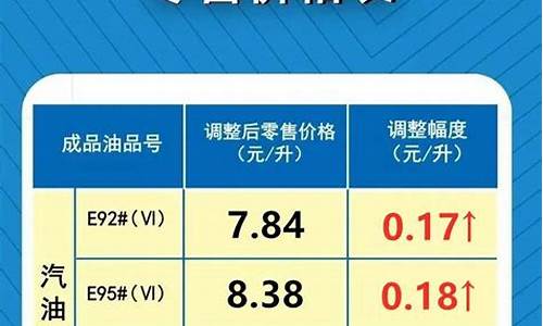 最新油价调整最新信息表_最新油价涨跌消息