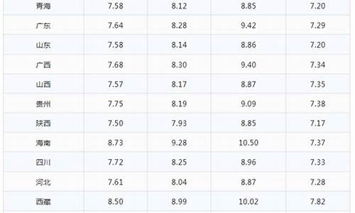 最新湖南郴州油价_郴州今日油价92汽油价格