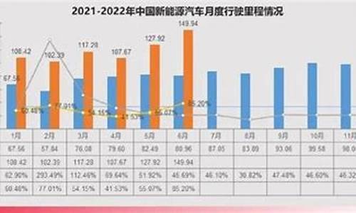 电动汽车行驶里程和实际行驶里程不一样_最新电动汽车行驶里程