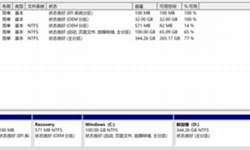 系统有必要分区吗_最新电脑系统需要分区吗