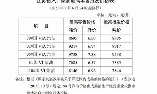 盐城今天油价_最新盐城油价调整