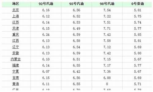 最新石油价格信息_最新石油价格国际油价