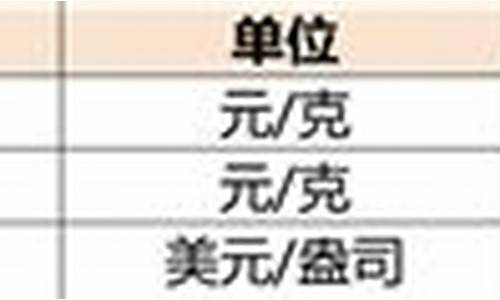 最新金价调整时间_2021最新金价