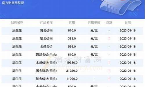 最新银行金价查询_最新银行金价查询今日价格