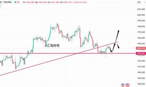 最新非农金价消息_今日非农数据结果