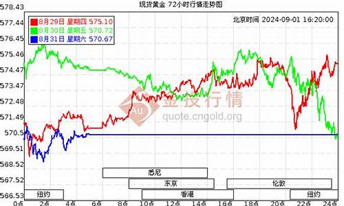 最新首饰金价格走势分析_最新首饰金价格走势